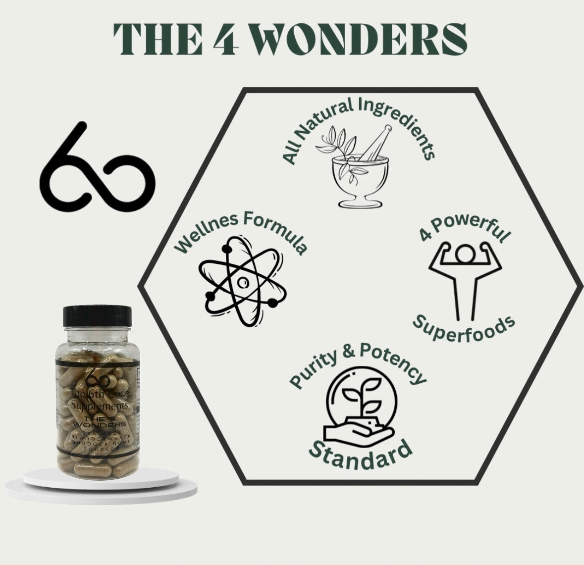 The 4 Wonders Supplement