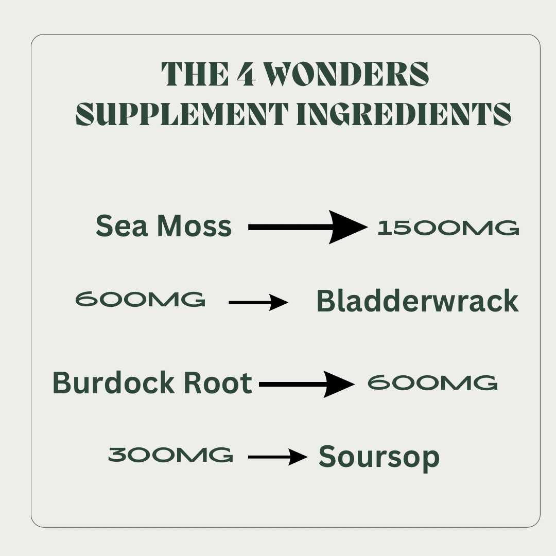 The 4 Wonders Supplement